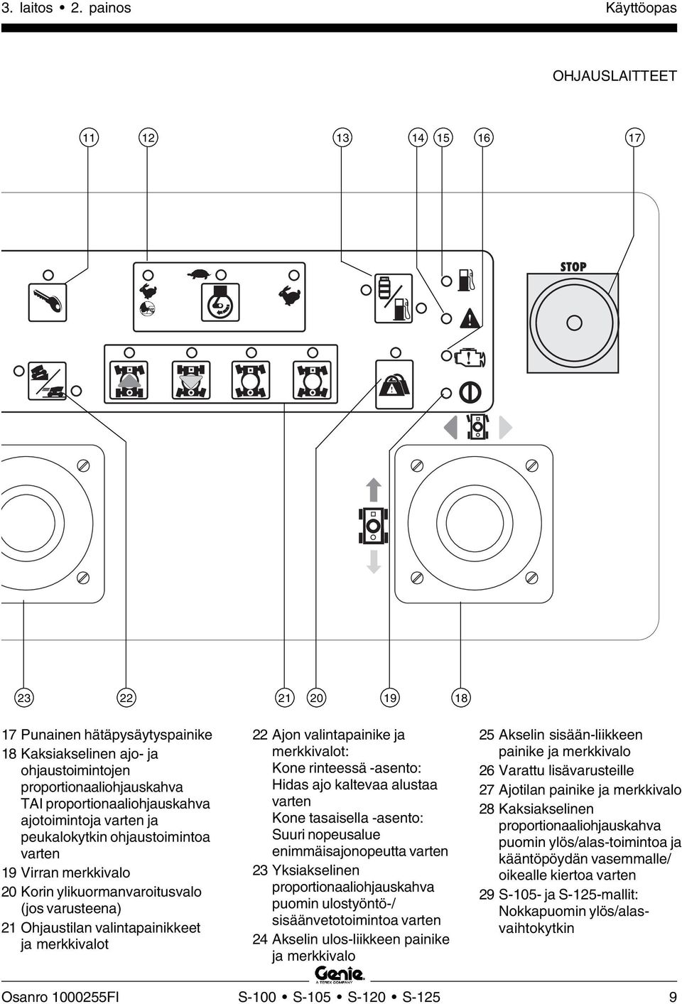 proportionaaliohjauskahva ajotoimintoja varten ja peukalokytkin ohjaustoimintoa varten 19 Virran merkkivalo 20 Korin ylikuormanvaroitusvalo (jos varusteena) 21 Ohjaustilan valintapainikkeet ja