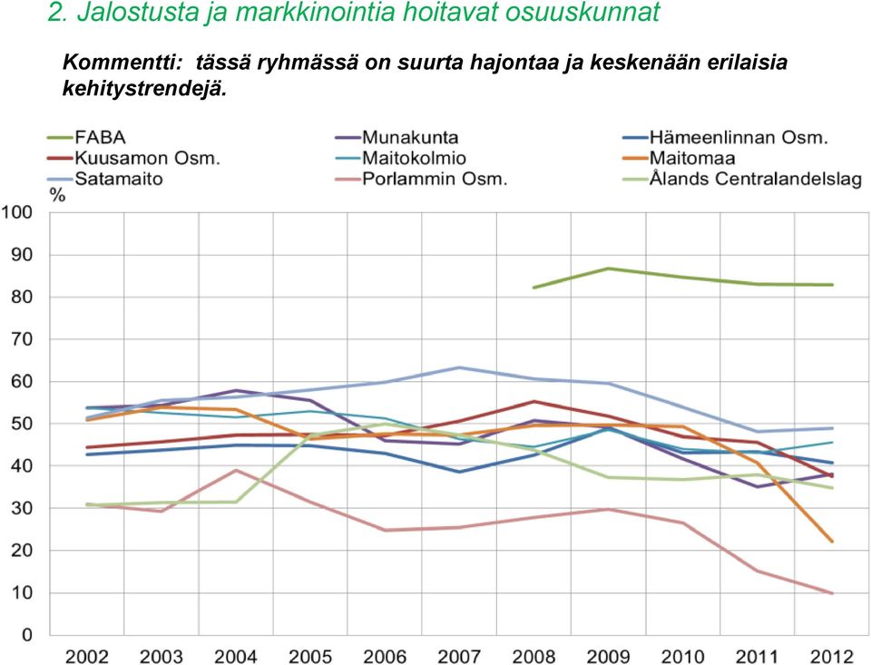 tässä ryhmässä on suurta hajontaa