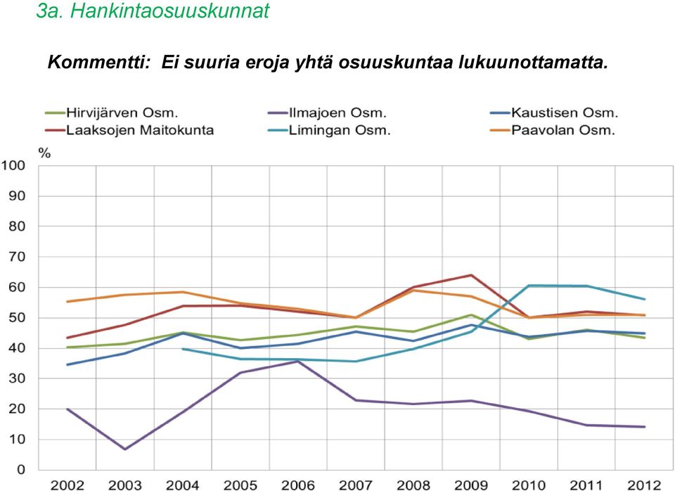 Kommentti: Ei suuria