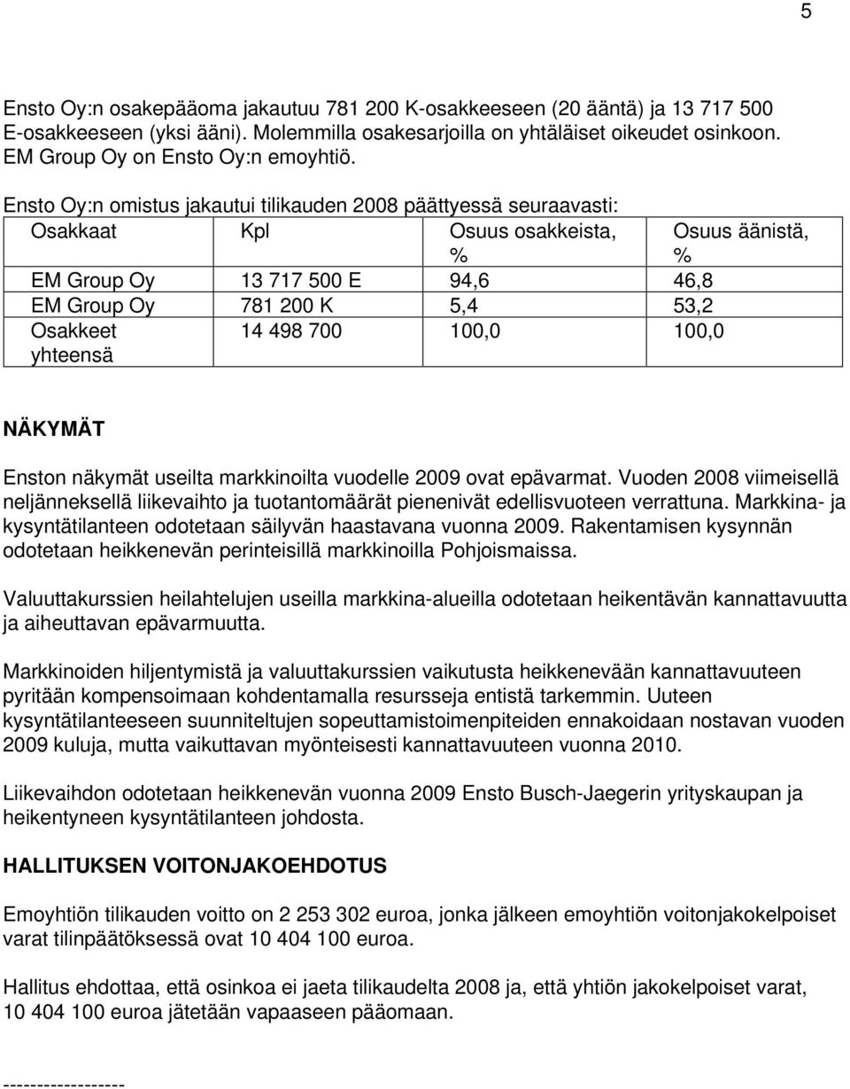 Ensto Oy:n omistus jakautui tilikauden 2008 päättyessä seuraavasti: Osakkaat Kpl Osuus osakkeista, % EM Group Oy 13 717 500 E 94,6 46,8 EM Group Oy 781 200 K 5,4 53,2 Osakkeet yhteensä 14 498 700