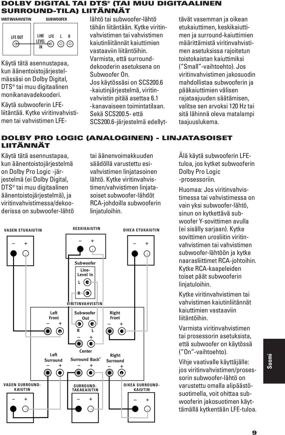 Kytke viritinvahvistimen tai vahvistimen kaiutinliitännät kaiuttimien vastaaviin liitäntöihin. Varmista, että surrounddekooderin asetuksena on Subwoofer On. Jos käytössäsi on SCS200.