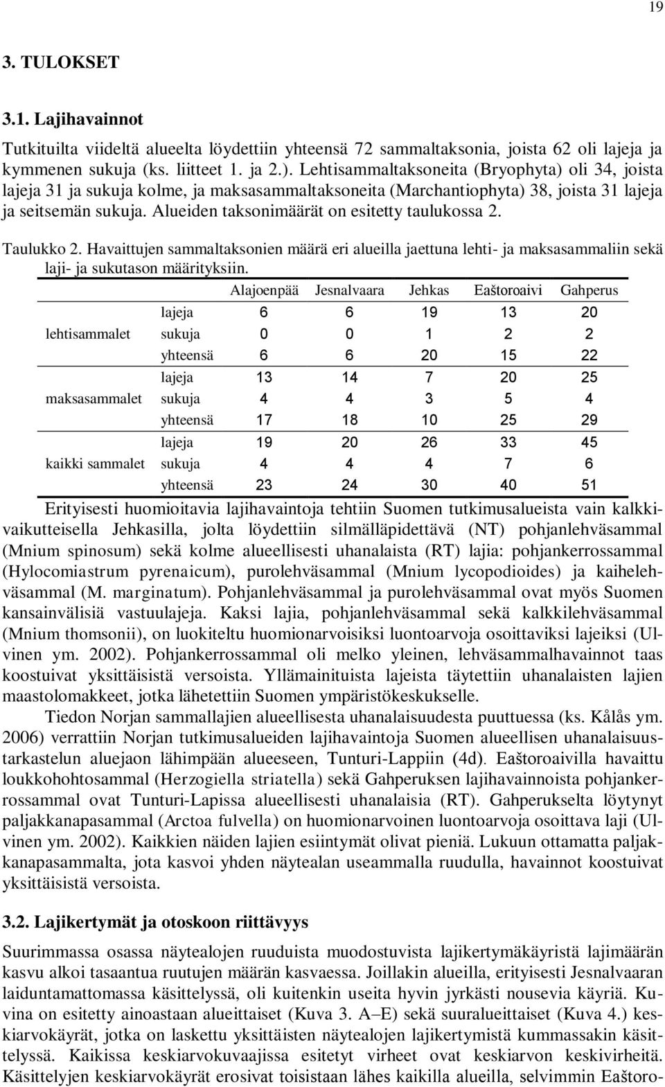 Alueiden taksonimäärät on esitetty taulukossa 2. Taulukko 2. Havaittujen sammaltaksonien määrä eri alueilla jaettuna lehti- ja maksasammaliin sekä laji- ja sukutason määrityksiin.