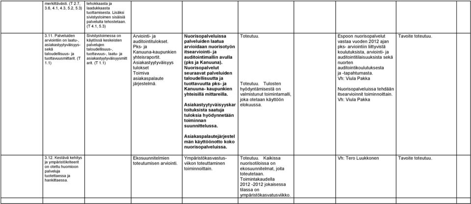 1) Sivistystoimessa on käytössä keskeisten palvelujen taloudellisuus-, tuottavuus-, laatu- ja asiakastyytyväisyysmitt arit. (T 1.1) Arviointi- ja auditointitulokset.