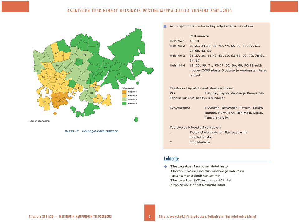 liitetyt 35 24 61 99 alueet 2 1 57 84 8 85 Kalleusalueet Helsinki 1 Helsinki 2 Helsinki 3 Helsinki 4 Tilastossa käytetyt muut alueluokitukset Pks Helsinki, Espoo, Vantaa ja Kauniainen Espoon lukuihin