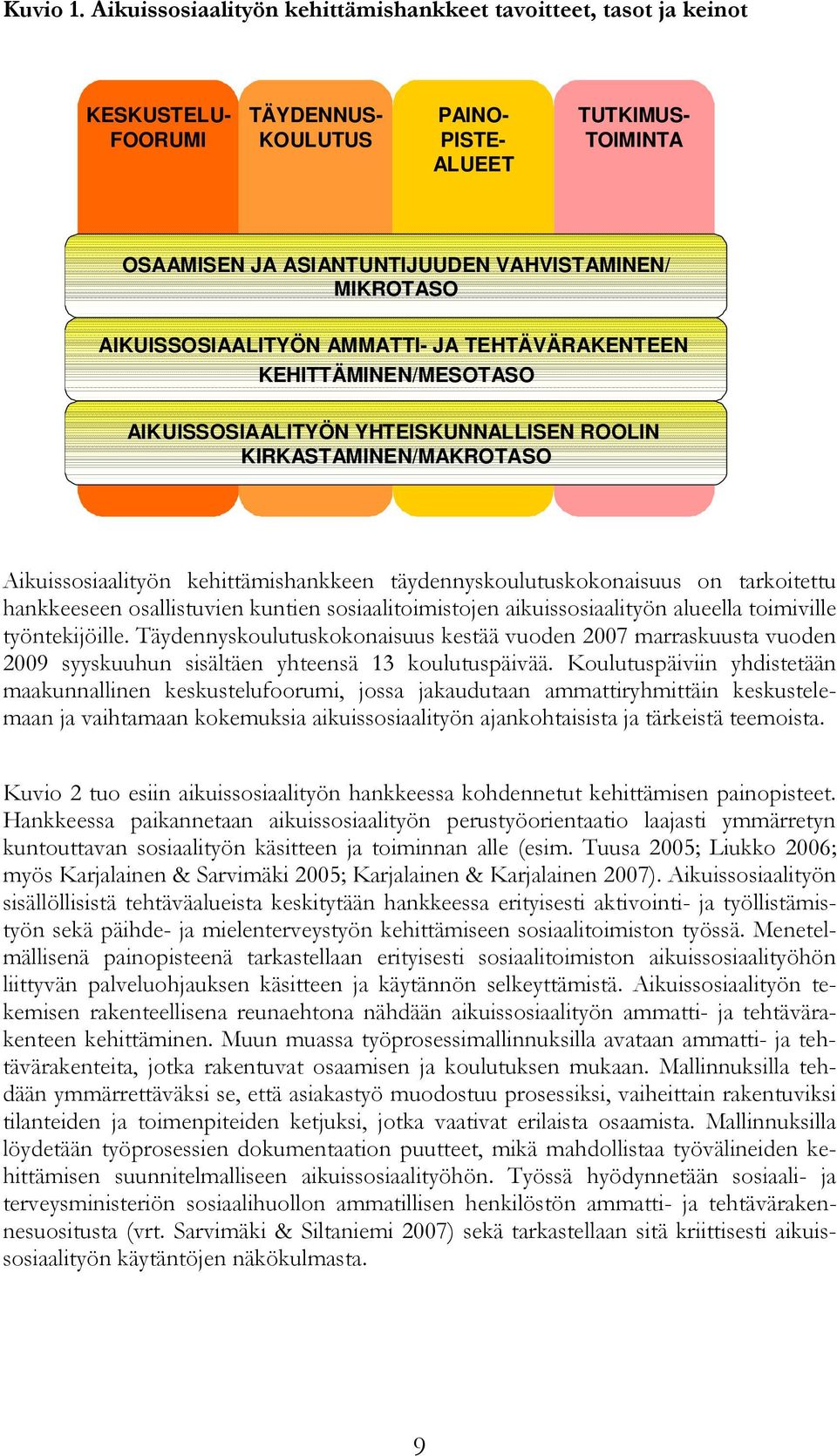 MIKROTASO AIKUISSOSIAALITYÖN AMMATTI- JA TEHTÄVÄRAKENTEEN KEHITTÄMINEN/MESOTASO AIKUISSOSIAALITYÖN YHTEISKUNNALLISEN ROOLIN KIRKASTAMINEN/MAKROTASO Aikuissosiaalityön kehittämishankkeen