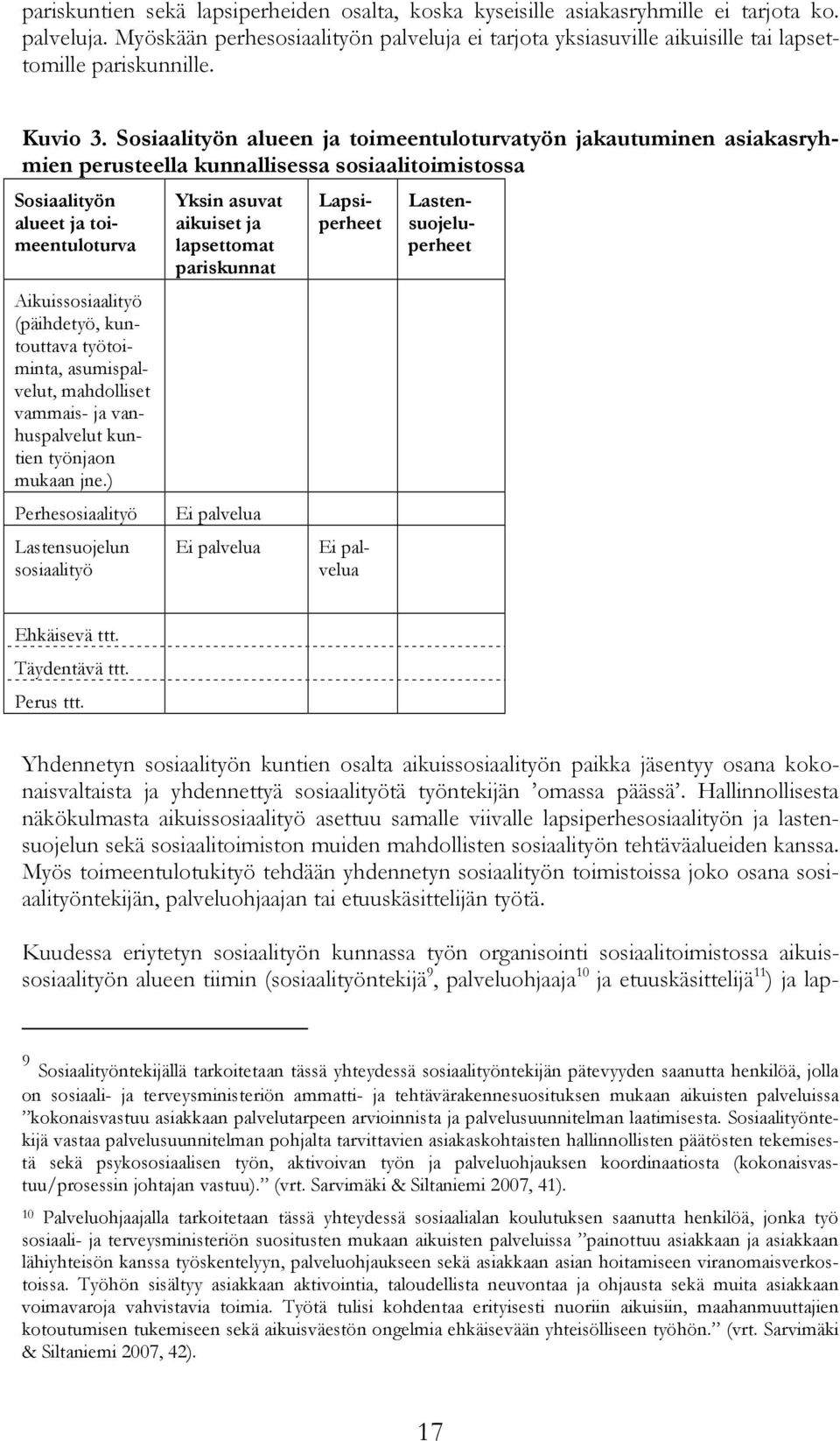 Sosiaalityön alueen ja toimeentuloturvatyön jakautuminen asiakasryhmien perusteella kunnallisessa sosiaalitoimistossa Aikuissosiaalityö (päihdetyö, kuntouttava työtoiminta, asumispalvelut,