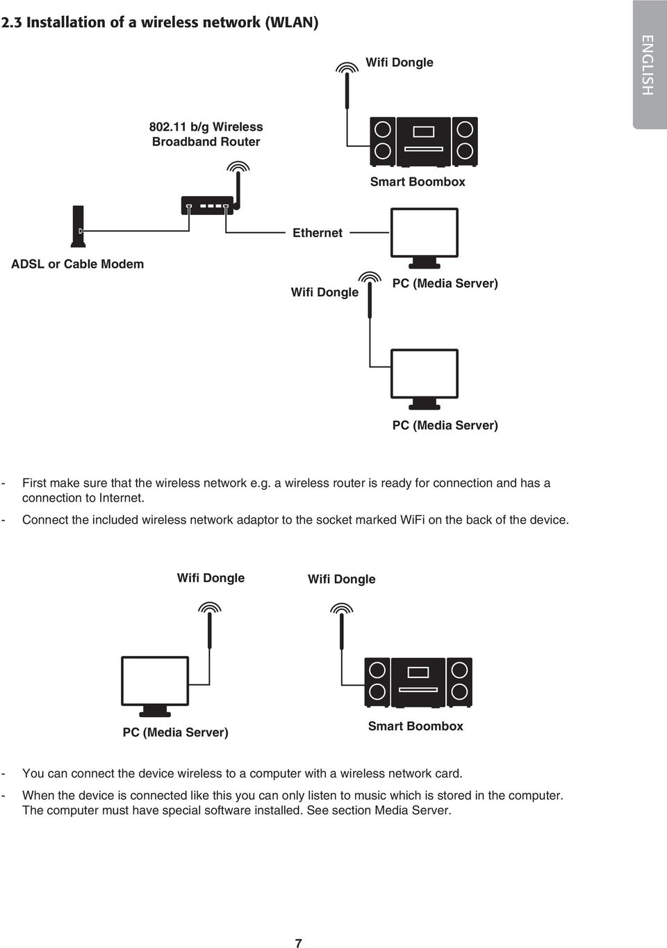 - Connect the included wireless network adaptor to the socket marked WiFi on the back of the device.