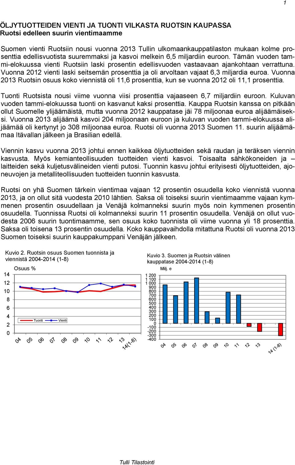 Vuonna 2012 vienti laski seitsemän prosenttia ja oli arvoltaan vajaat 6,3 miljardia euroa. Vuonna 2013 Ruotsin osuus koko viennistä oli 11,6 prosenttia, kun se vuonna 2012 oli 11,1 prosenttia.