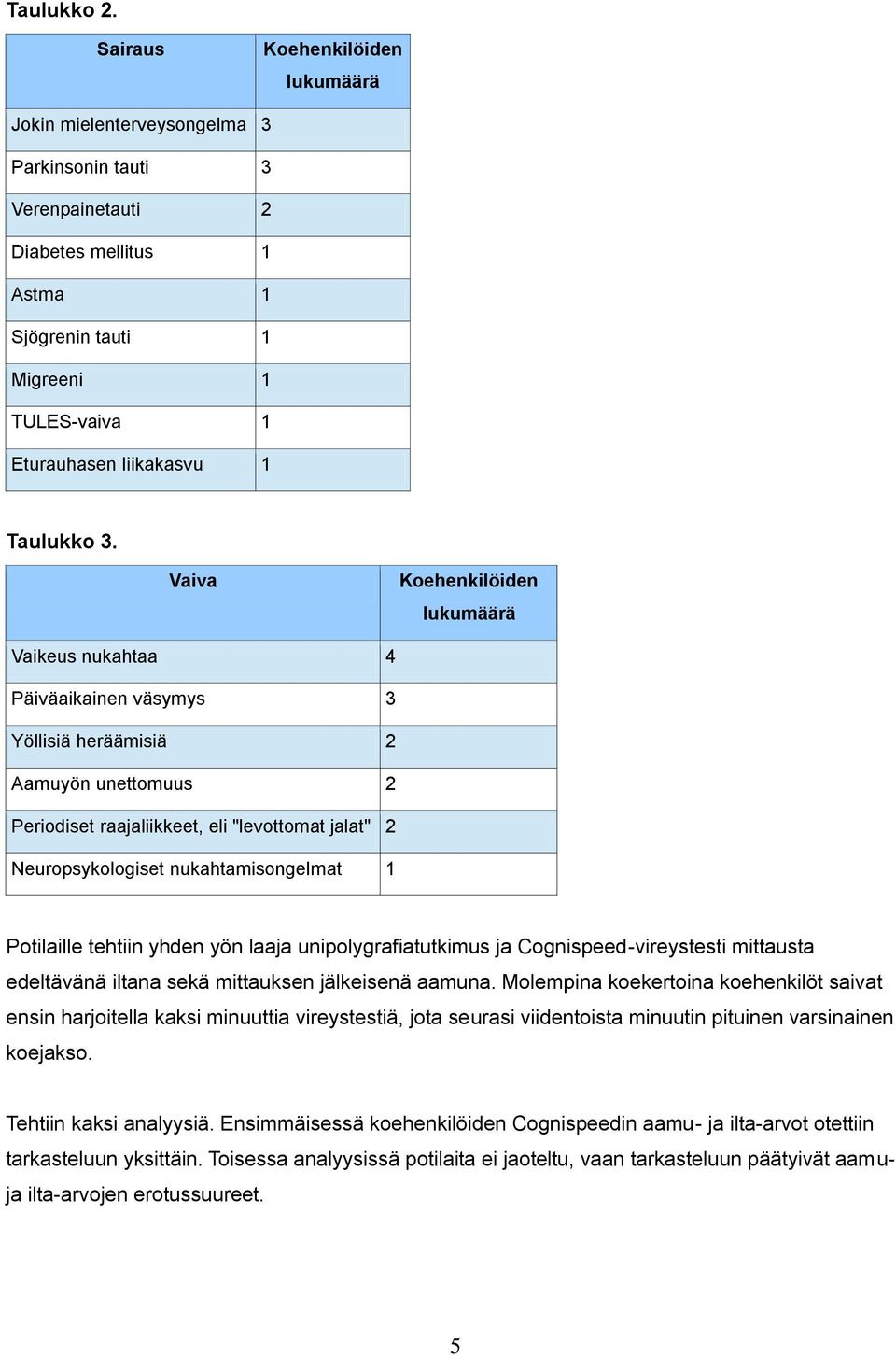 Taulukko 3.