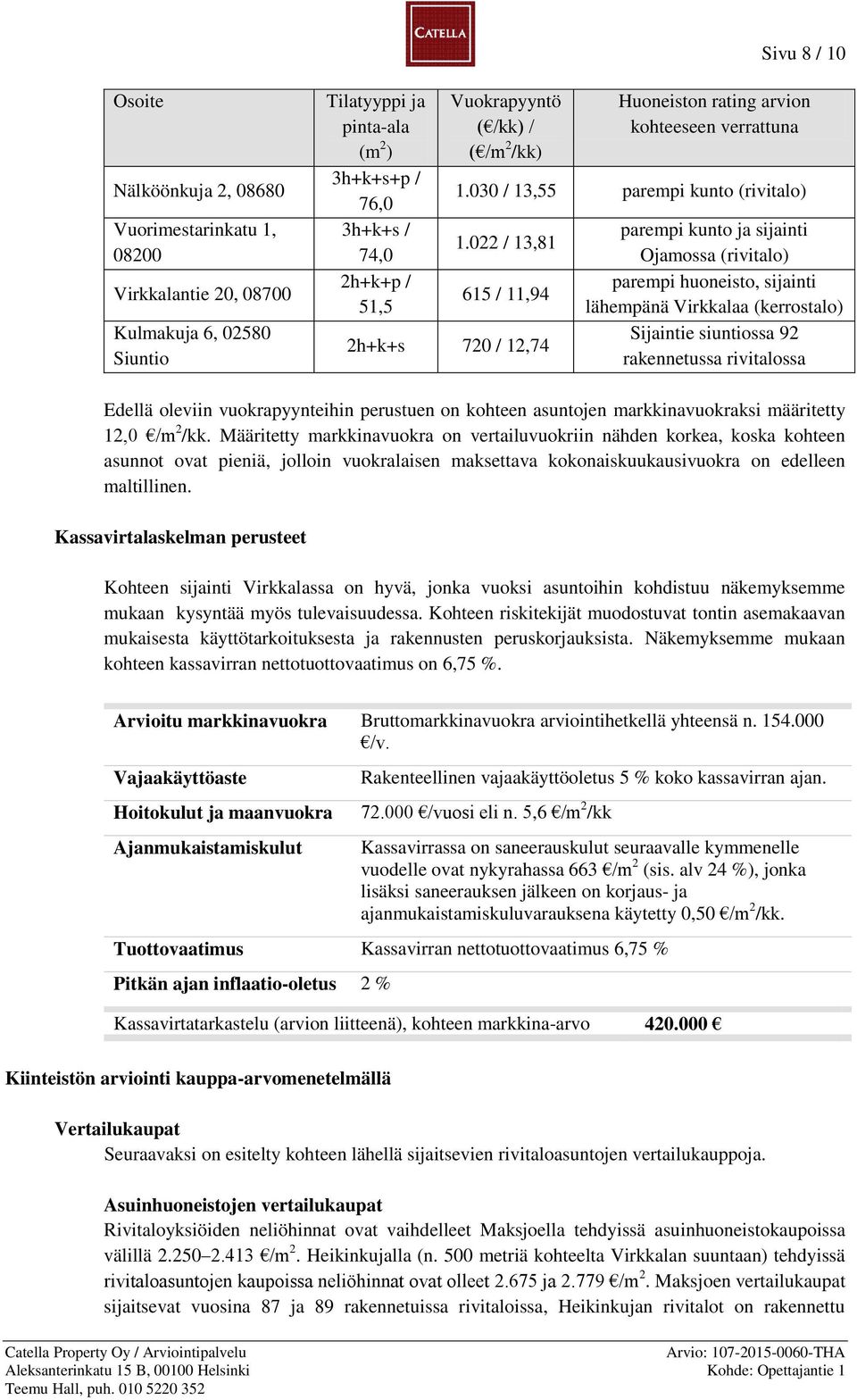 022 / 13,81 615 / 11,94 2h+k+s 720 / 12,74 parempi kunto ja sijainti Ojamossa (rivitalo) parempi huoneisto, sijainti lähempänä Virkkalaa (kerrostalo) Sijaintie siuntiossa 92 rakennetussa rivitalossa