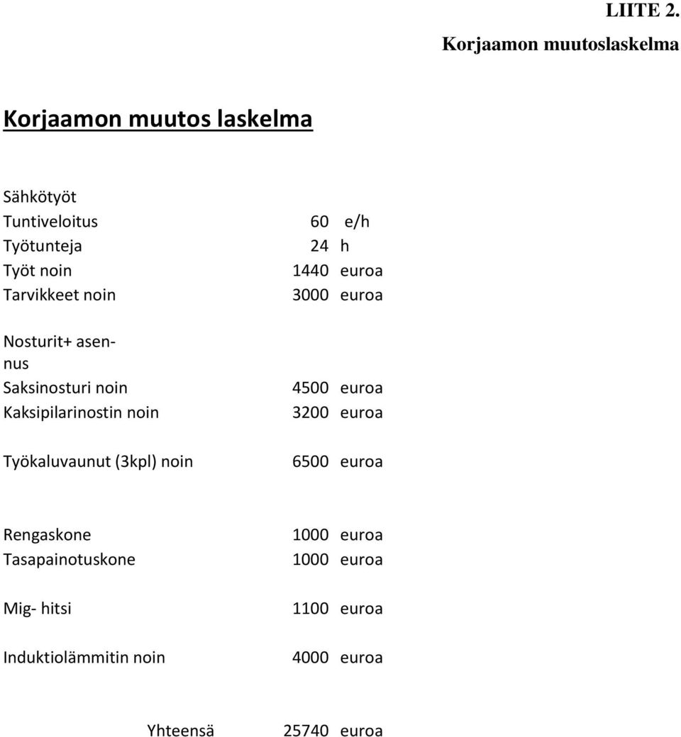 Tarvikkeet noin Nosturit+ asennus Saksinosturi noin Kaksipilarinostin noin Työkaluvaunut (3kpl)