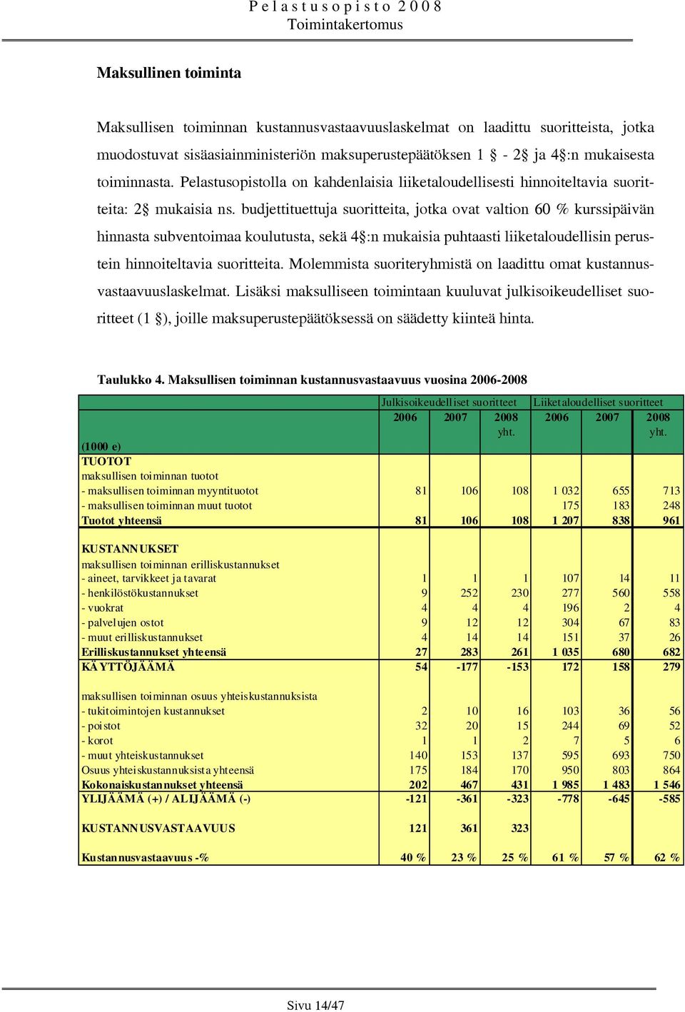 budjettituettuja suoritteita, jotka ovat valtion 60 % kurssipäivän hinnasta subventoimaa koulutusta, sekä 4 :n mukaisia puhtaasti liiketaloudellisin perustein hinnoiteltavia suoritteita.