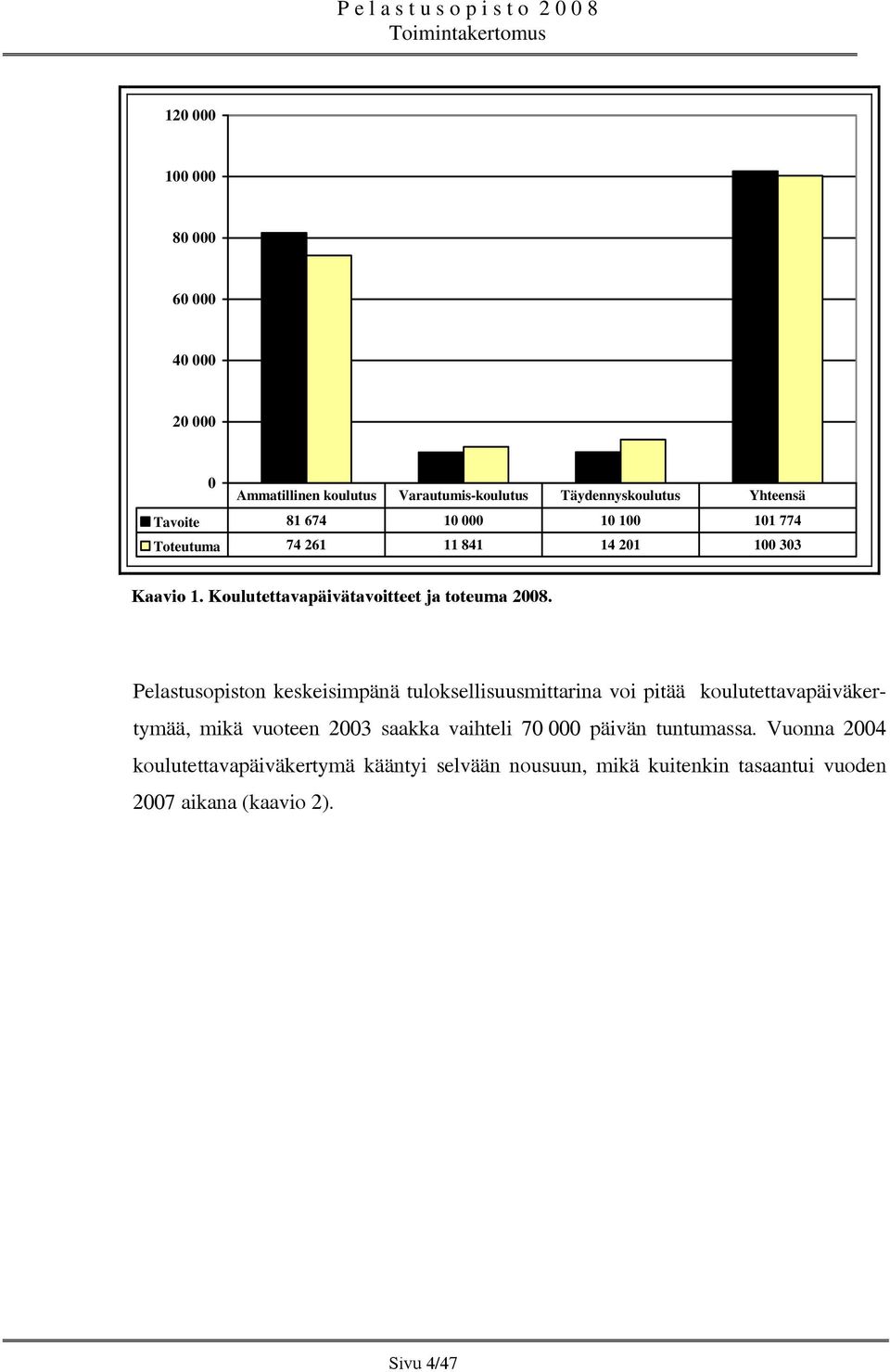 Pelastusopiston keskeisimpänä tuloksellisuusmittarina voi pitää koulutettavapäiväkertymää, mikä vuoteen 2003 saakka vaihteli 70