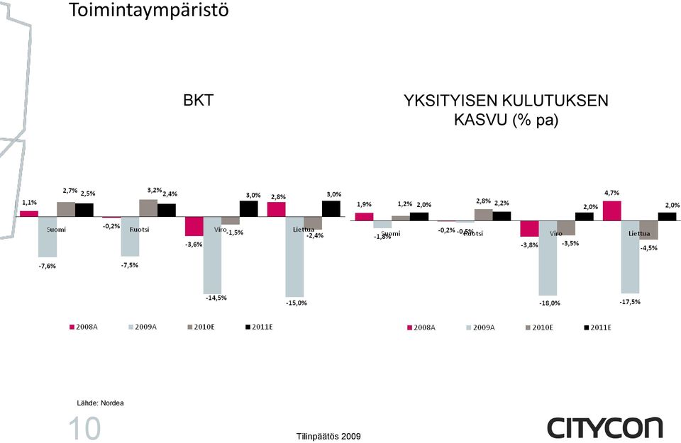 KULUTUKSEN KASVU