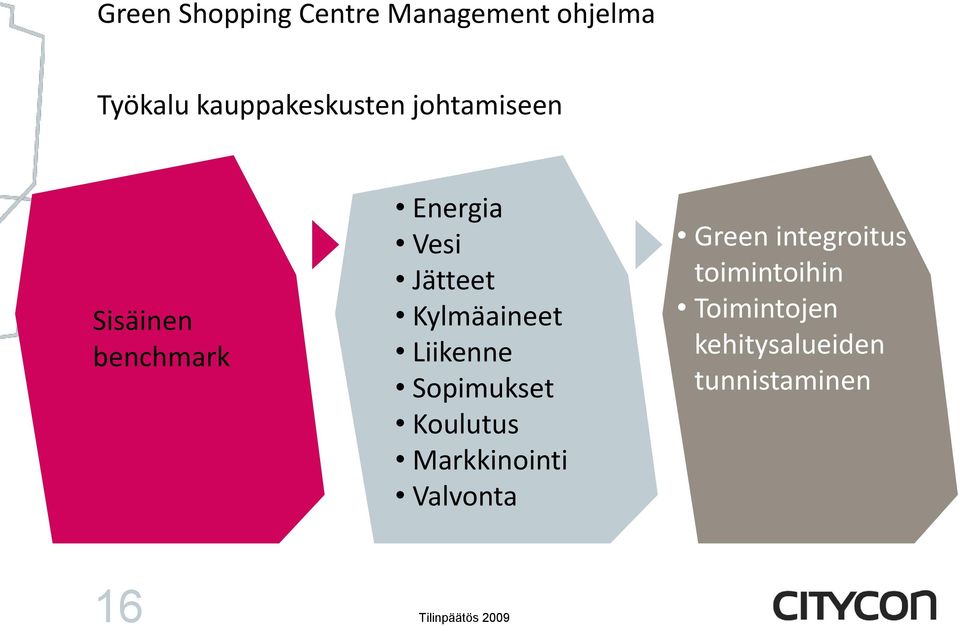 Jätteet Kylmäaineet Liikenne Sopimukset Koulutus Markkinointi