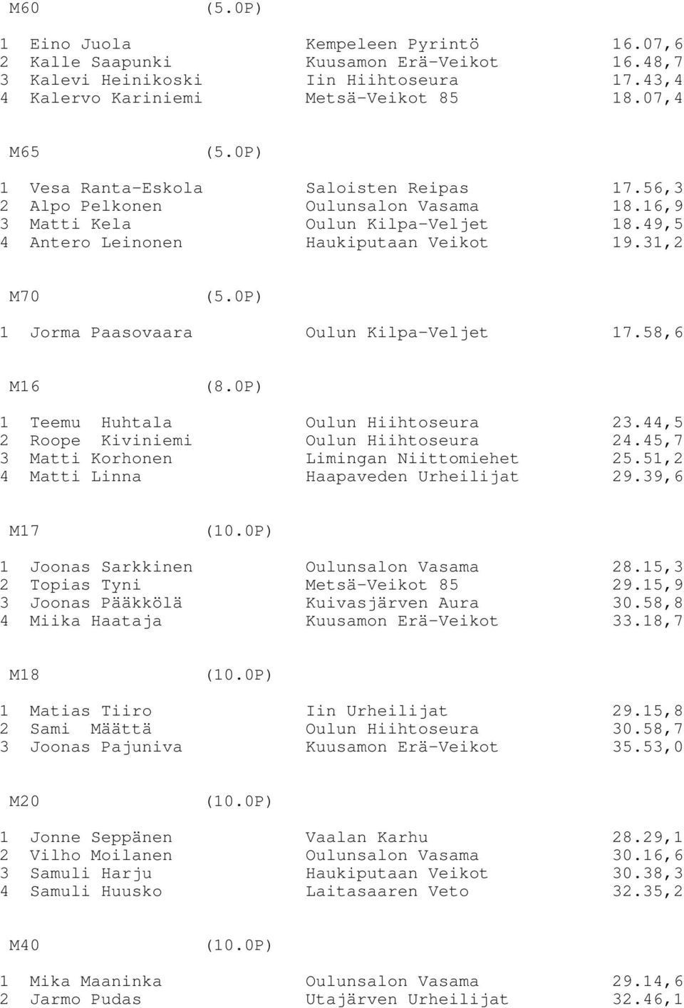 31,2 M70 1 Jorma Paasovaara Oulun Kilpa-Veljet 17.58,6 M16 (8.0P) 1 Teemu Huhtala Oulun Hiihtoseura 23.44,5 2 Roope Kiviniemi Oulun Hiihtoseura 24.45,7 3 Matti Korhonen Limingan Niittomiehet 25.