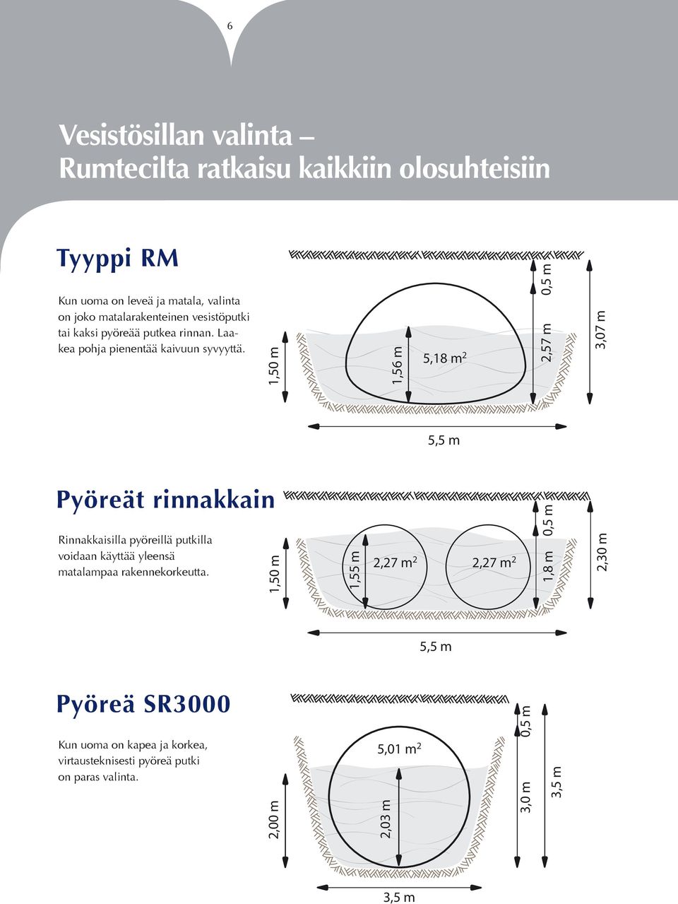 1,50 1,56 5,18 2 0,5 2,57 3,07 5,5 Pyöreät rinnakkain Rinnakkaisilla pyöreillä putkilla voidaan käyttää yleensä atalapaa