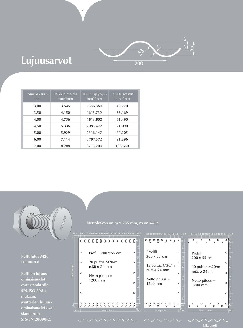 8 Pulttien lujuusoinaisuudet ovat standardin SFS-ISO 898-1 ukaan. Mutterien lujuusoinaisuudet ovat standardin SFS-EN 20898-2. 38.2 38.2 38.2 100 100 100100100100100100100100100100100 38.2 38.2 38.2 100100100100100100100100 38.