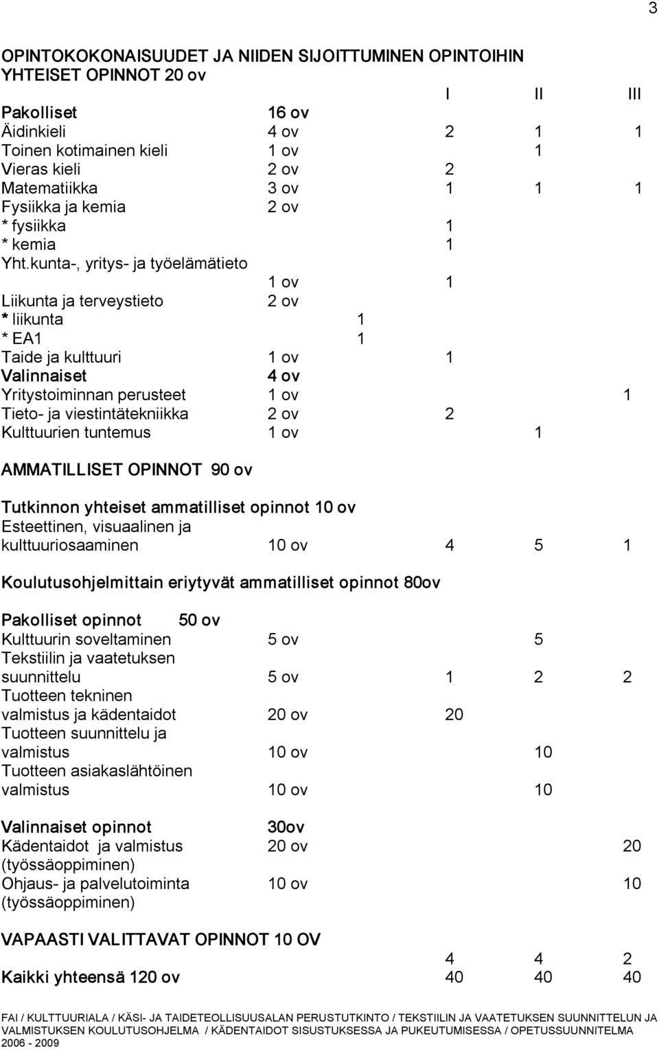 kunta, yritys ja työelämätieto 1 ov 1 Liikunta ja terveystieto 2 ov * liikunta 1 * EA1 1 Taide ja kulttuuri 1 ov 1 Valinnaiset 4 ov Yritystoiminnan perusteet 1 ov 1 Tieto ja viestintätekniikka 2 ov 2