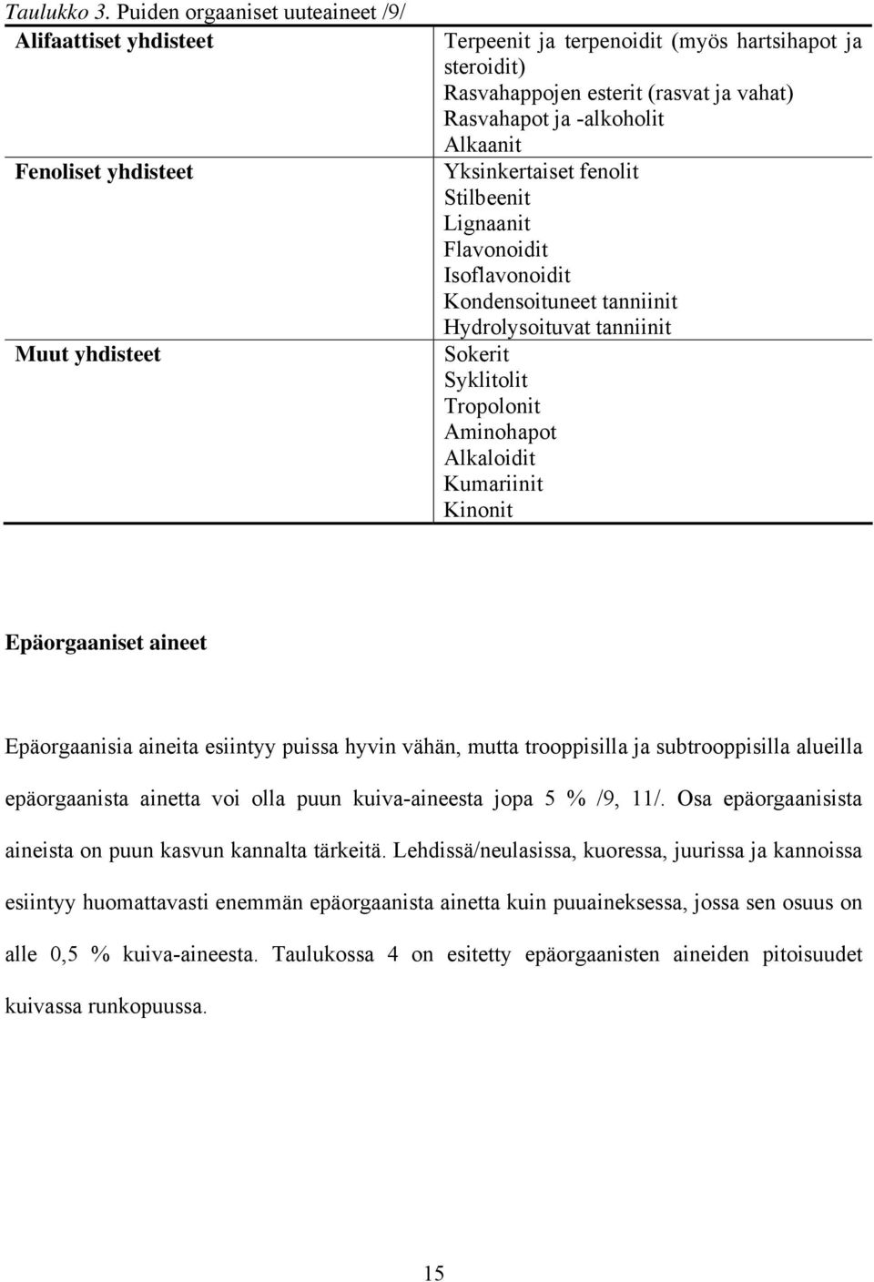 ja -alkoholit Alkaanit Yksinkertaiset fenolit Stilbeenit Lignaanit Flavonoidit Isoflavonoidit Kondensoituneet tanniinit Hydrolysoituvat tanniinit Sokerit Syklitolit Tropolonit Aminohapot Alkaloidit