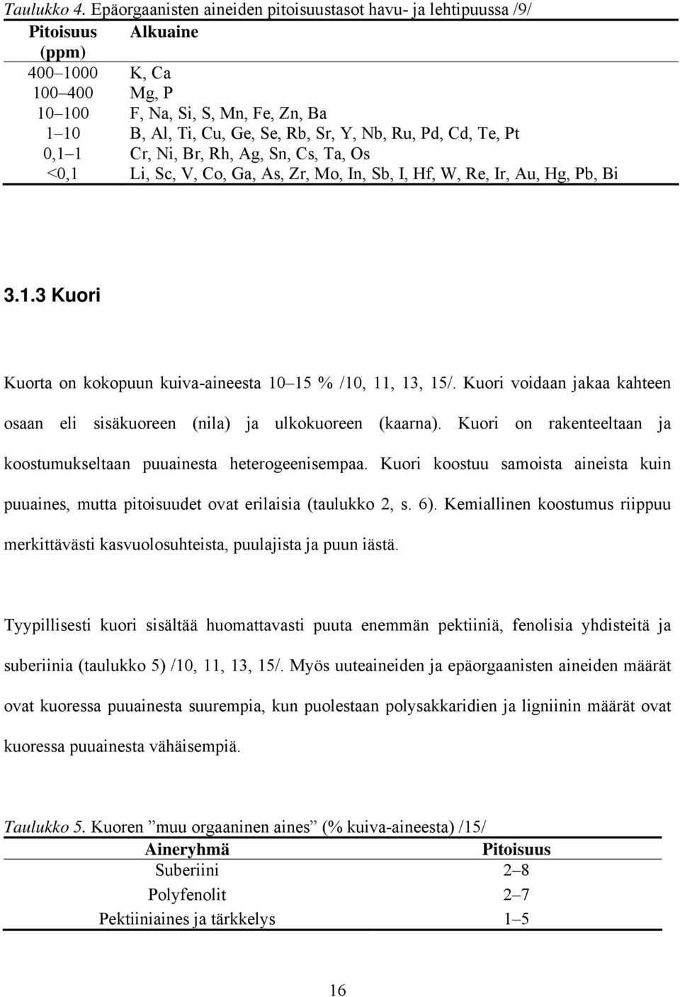 Ru, Pd, Cd, Te, Pt 0,1 1 Cr, Ni, Br, Rh, Ag, Sn, Cs, Ta, Os <0,1 Li, Sc, V, Co, Ga, As, Zr, Mo, In, Sb, I, Hf, W, Re, Ir, Au, Hg, Pb, Bi 3.1.3 Kuori Kuorta on kokopuun kuiva-aineesta 10 15 % /10, 11, 13, 15/.