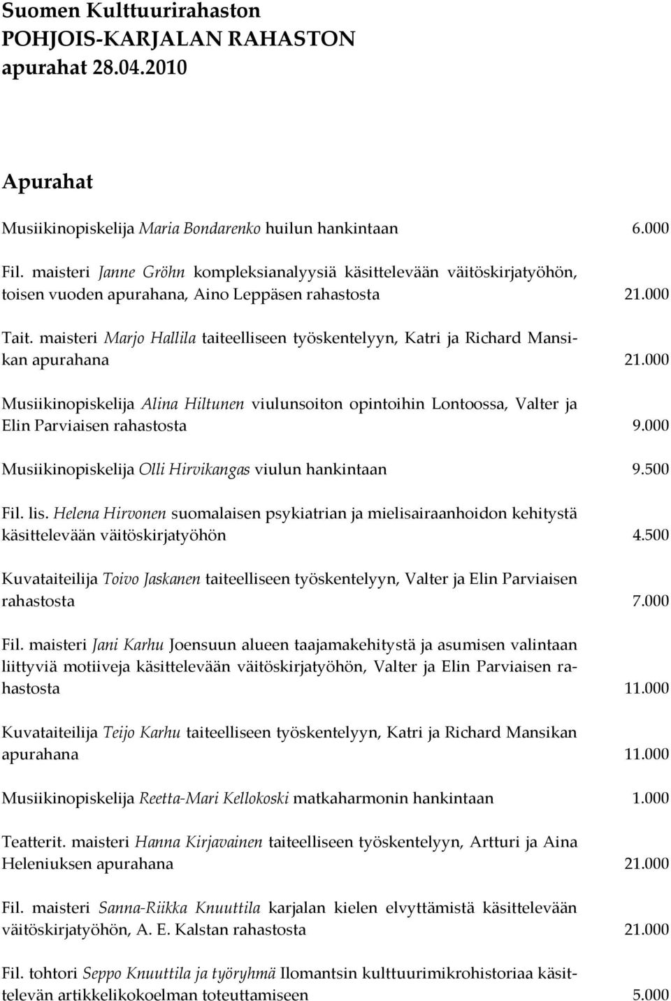 maisteri Marjo Hallila taiteelliseen työskentelyyn, Katri ja Richard Mansikan Musiikinopiskelija Alina Hiltunen viulunsoiton opintoihin Lontoossa, Valter ja Elin Parviaisen rahastosta 9.