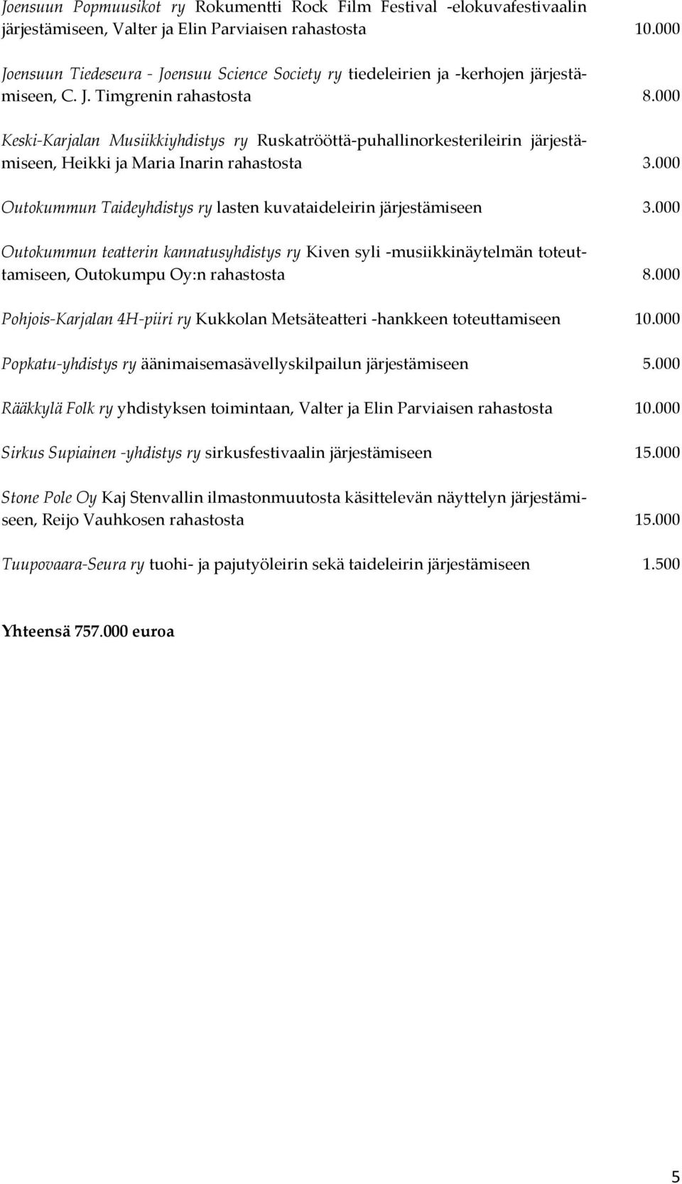 000 Keski-Karjalan Musiikkiyhdistys ry Ruskatrööttä-puhallinorkesterileirin järjestämiseen, Heikki ja Maria Inarin rahastosta 3.000 Outokummun Taideyhdistys ry lasten kuvataideleirin järjestämiseen 3.