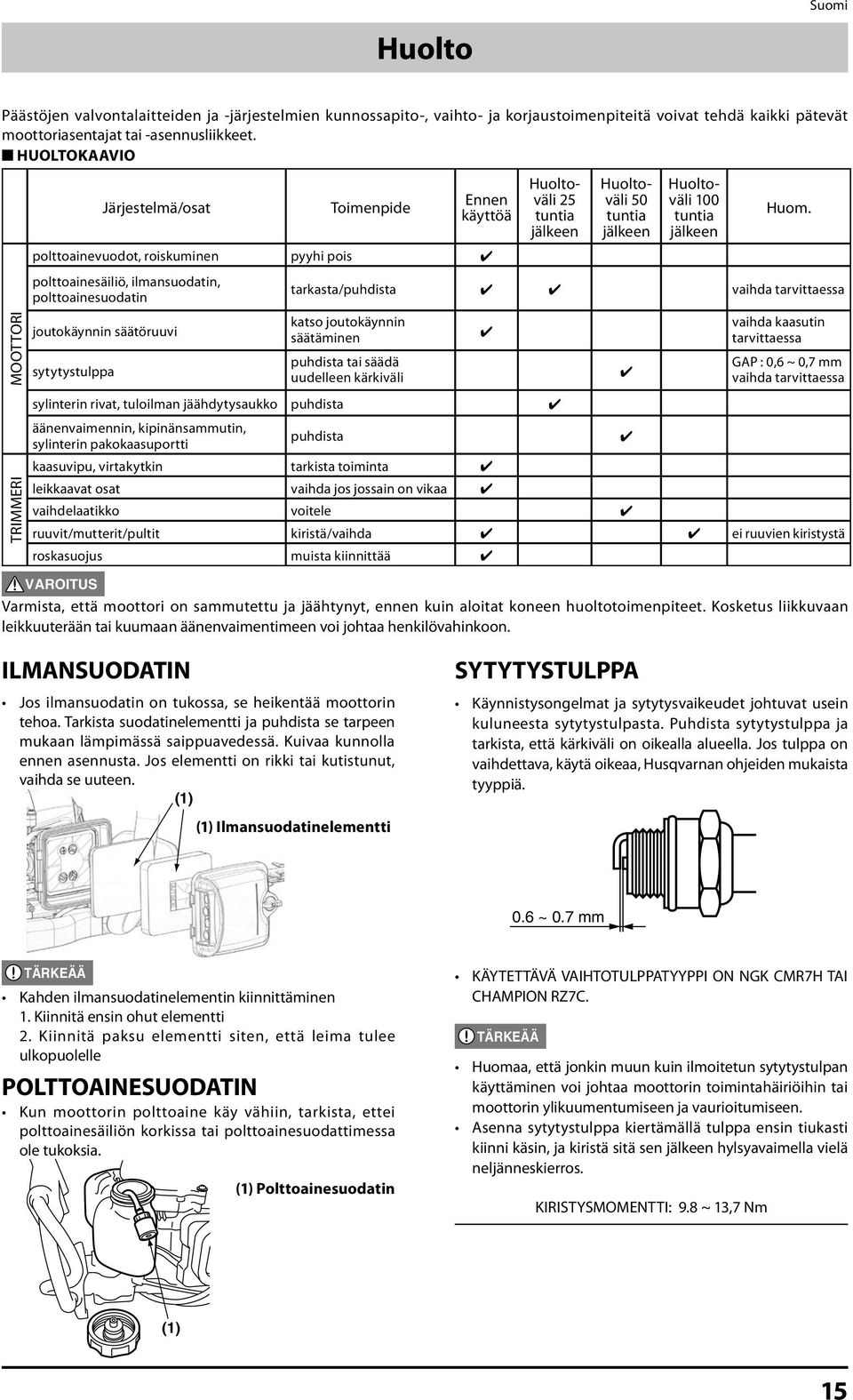sytytystulppa Huoltoväli 25 tuntia jälkeen Huoltoväli 50 tuntia jälkeen Huoltoväli 100 tuntia jälkeen Huom.
