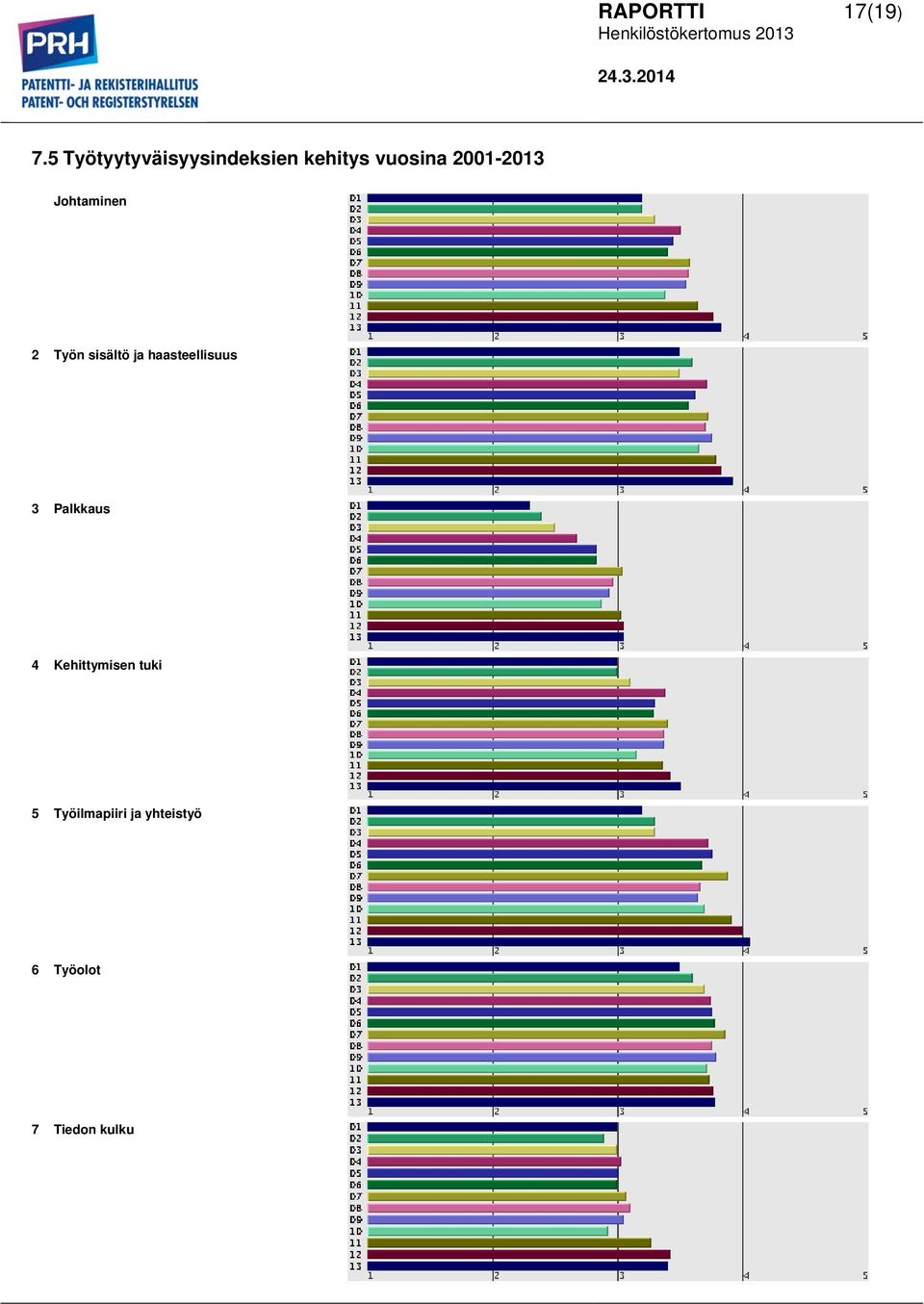 2001-2013 Johtaminen 2 Työn sisältö ja