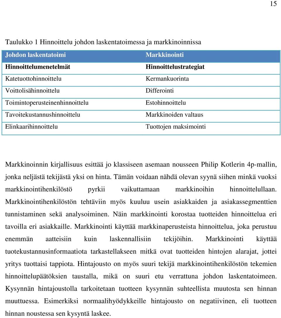 esittää jo klassiseen asemaan nousseen Philip Kotlerin 4p-mallin, jonka neljästä tekijästä yksi on hinta.