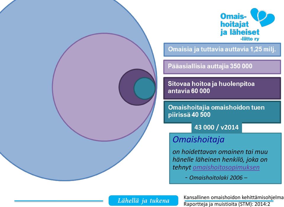 omaishoitosopimuksen - Omaishoitolaki 2006 Kansallinen