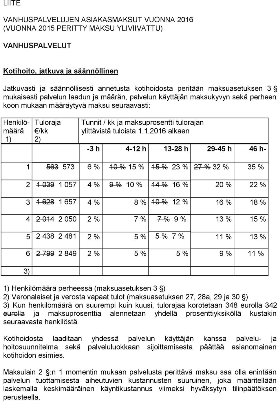 maksuprosentti tulorajan ylittävistä tuloista 1.