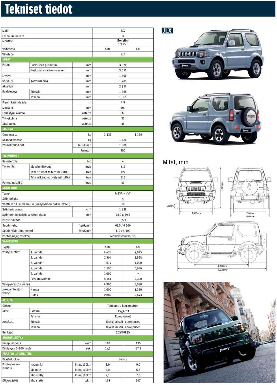 mm 1 355 Takana mm 1 365 Pienin kääntösäde m 4,9 Maavara mm 190 Lähestymiskulma astetta 37 Ylityskulma astetta 31 Jättökulma astetta 46 MAAT Oma massa kg 1 135 1 150 Kokonaismassa kg 1 420