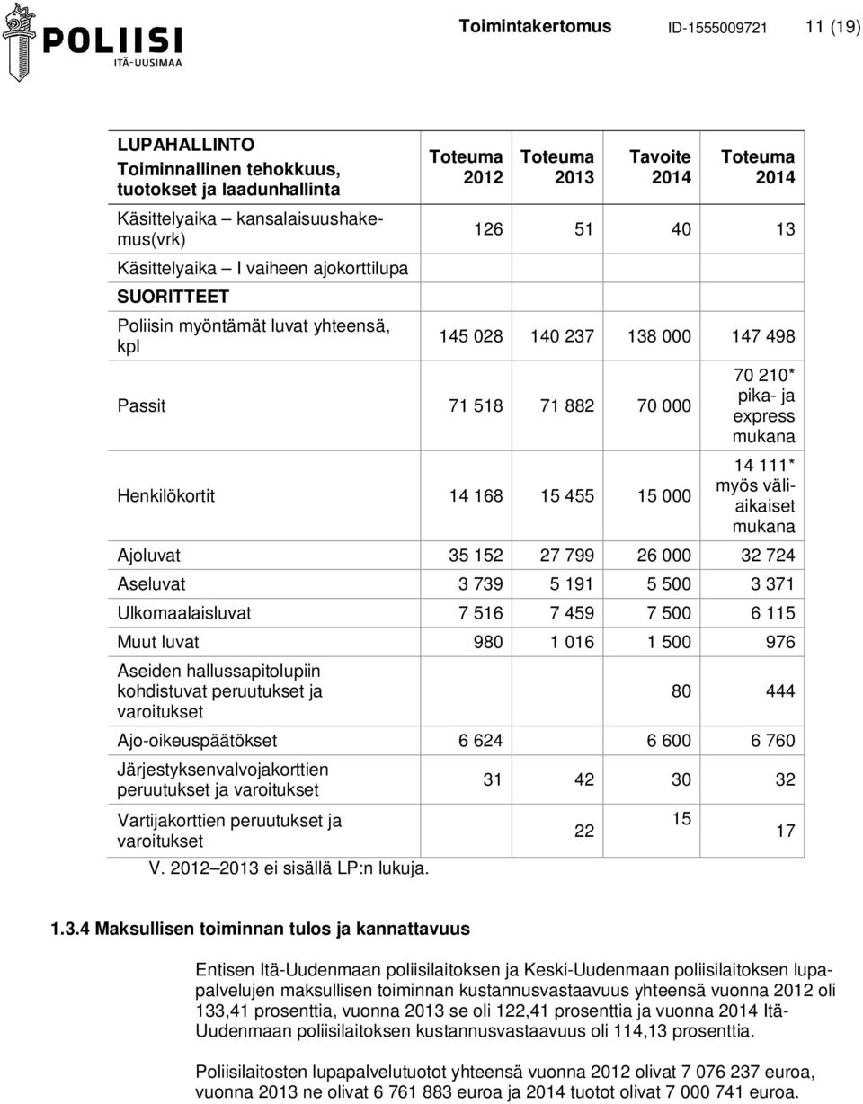 111* myös väliaikaiset mukana Ajoluvat 35 152 27 799 26 000 32 724 Aseluvat 3 739 5 191 5 500 3 371 Ulkomaalaisluvat 7 516 7 459 7 500 6 115 Muut luvat 980 1 016 1 500 976 Aseiden hallussapitolupiin