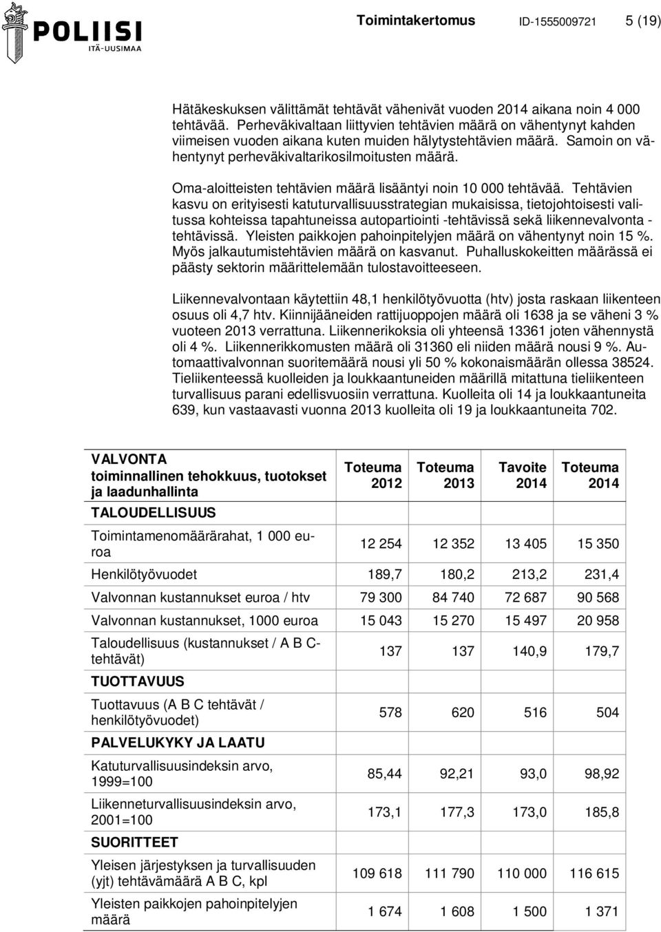 Oma-aloitteisten tehtävien määrä lisääntyi noin 10 000 tehtävää.