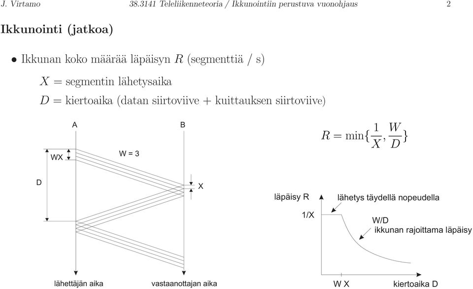 määrää läpäisyn R (segmenttiä / s) X = segmentin lähetysaika D = kiertoaika (datan siirtoviive +