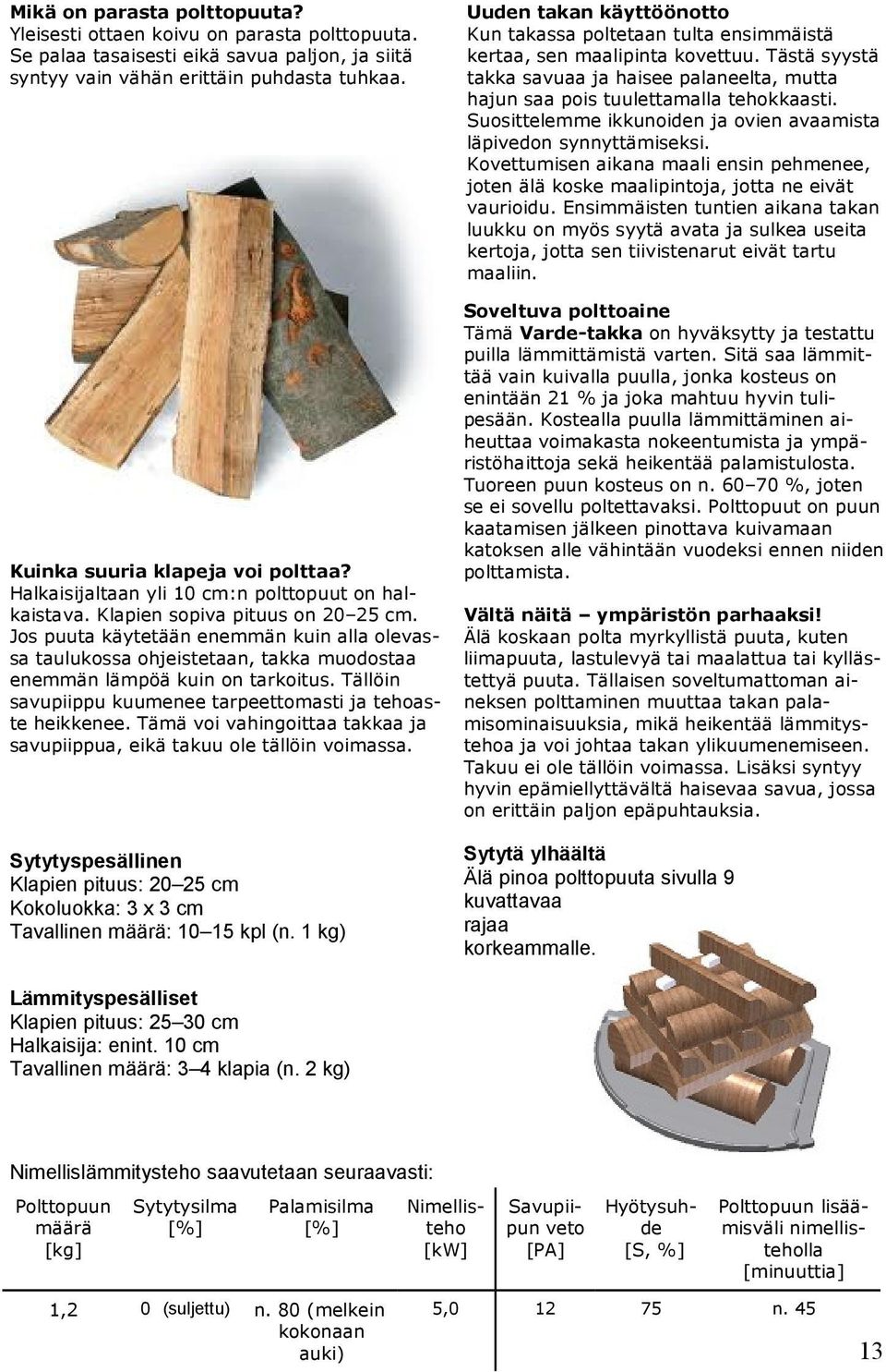 Jos puuta käytetään enemmän kuin alla olevassa taulukossa ohjeistetaan, takka muodostaa enemmän lämpöä kuin on tarkoitus. Tällöin savupiippu kuumenee tarpeettomasti ja tehoaste heikkenee.