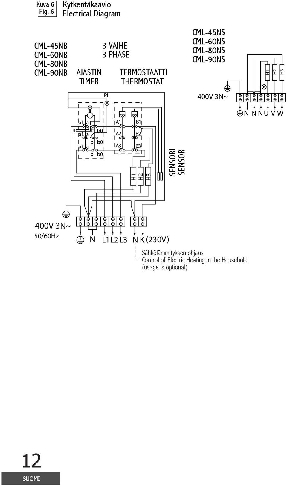 TERMOSTAATTI THERMOSTAT CML-45NS CML-60NS CML-80NS CML-90NS H1 H2 H3 PL 400V 3N~ M a1 a J1 b b0 a1 a b