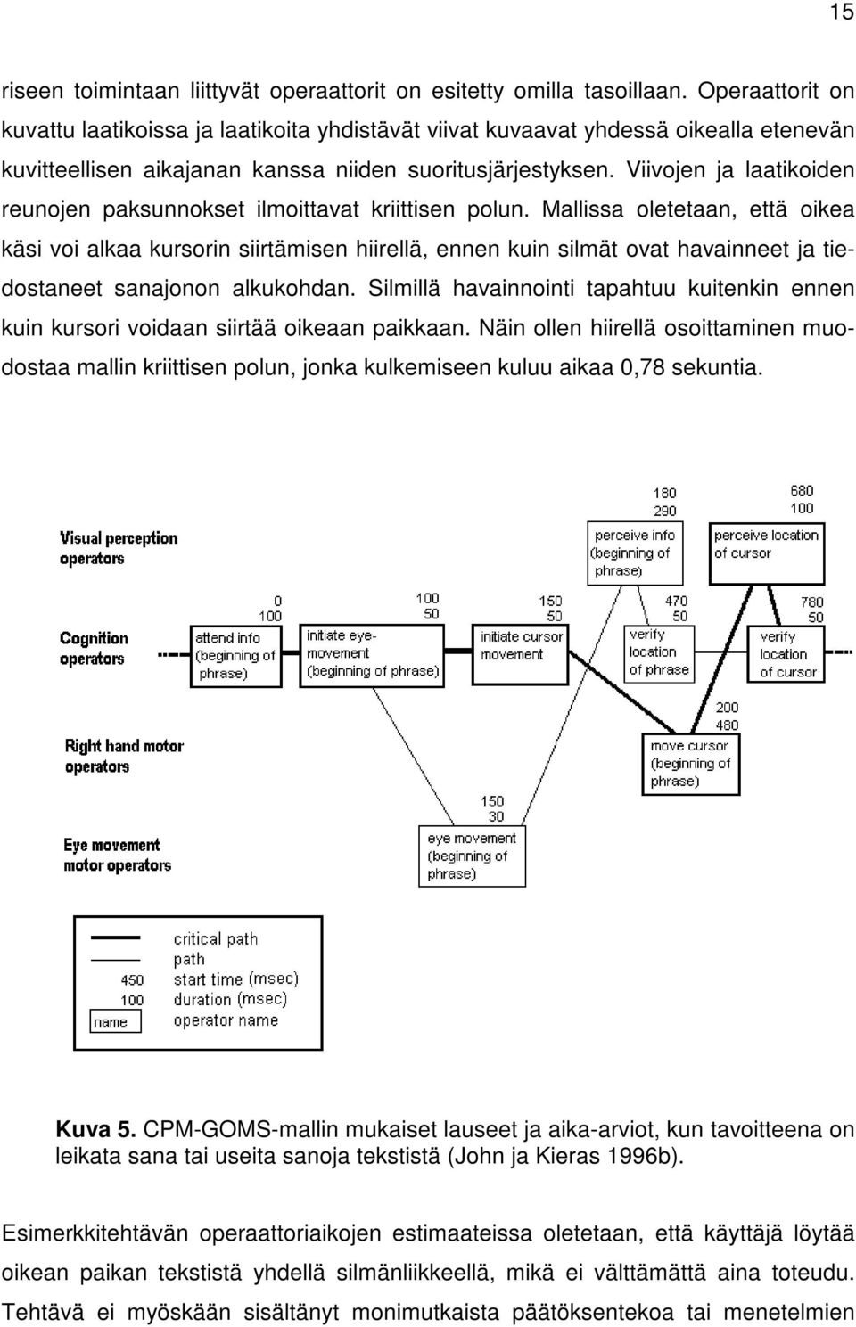 Viivojen ja laatikoiden reunojen paksunnokset ilmoittavat kriittisen polun.