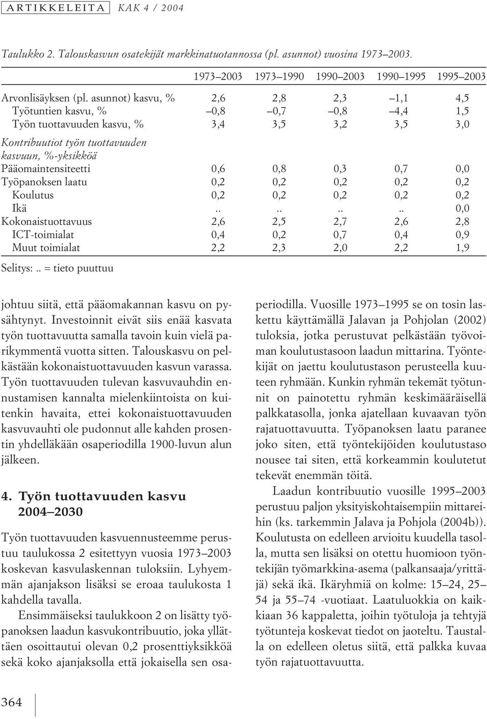 0,6 0,8 0,3 0,7 0,0 Työpanoksen laatu 0,2 0,2 0,2 0,2 0,2 Koulutus 0,2 0,2 0,2 0,2 0,2 Ikä.