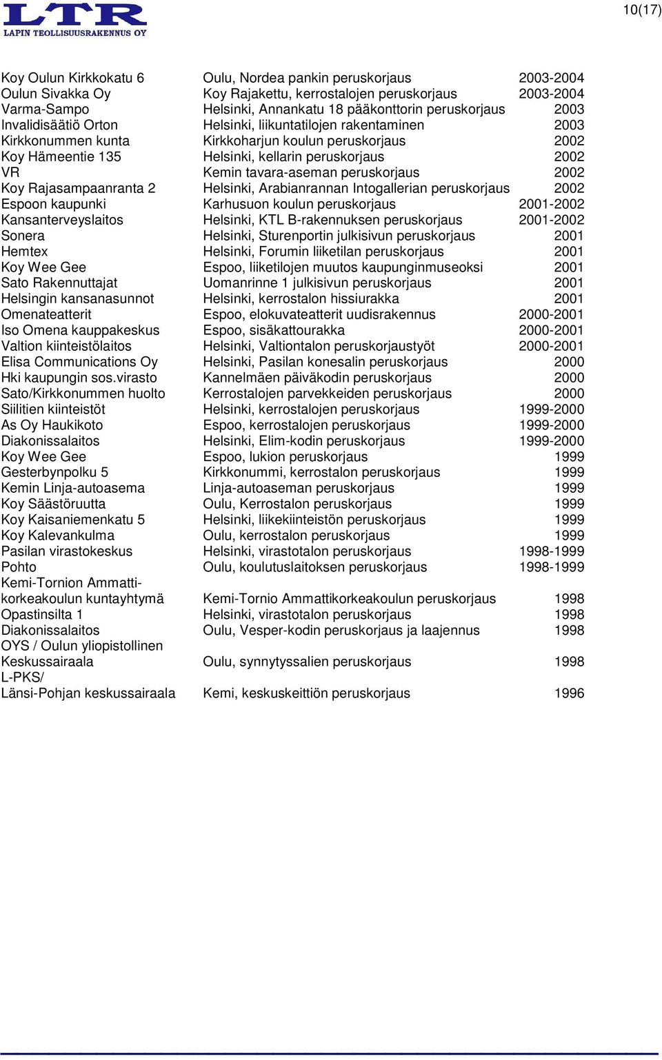 Kemin tavara-aseman peruskorjaus 2002 Koy Rajasampaanranta 2 Helsinki, Arabianrannan Intogallerian peruskorjaus 2002 Espoon kaupunki Karhusuon koulun peruskorjaus 2001-2002 Kansanterveyslaitos