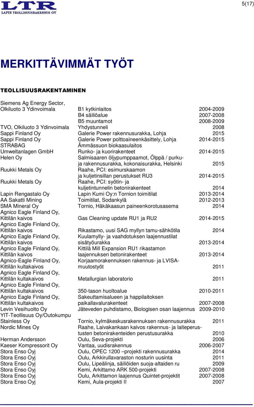 Umweltanlagen GmbH Runko- ja kuorirakenteet 2014-2015 Helen Oy Salmisaaren öljypumppaamot, Ölppä / purkuja rakennusurakka, kokonaisurakka, Helsinki 2015 Ruukki Metals Oy Raahe, PCI: esimurskaamon
