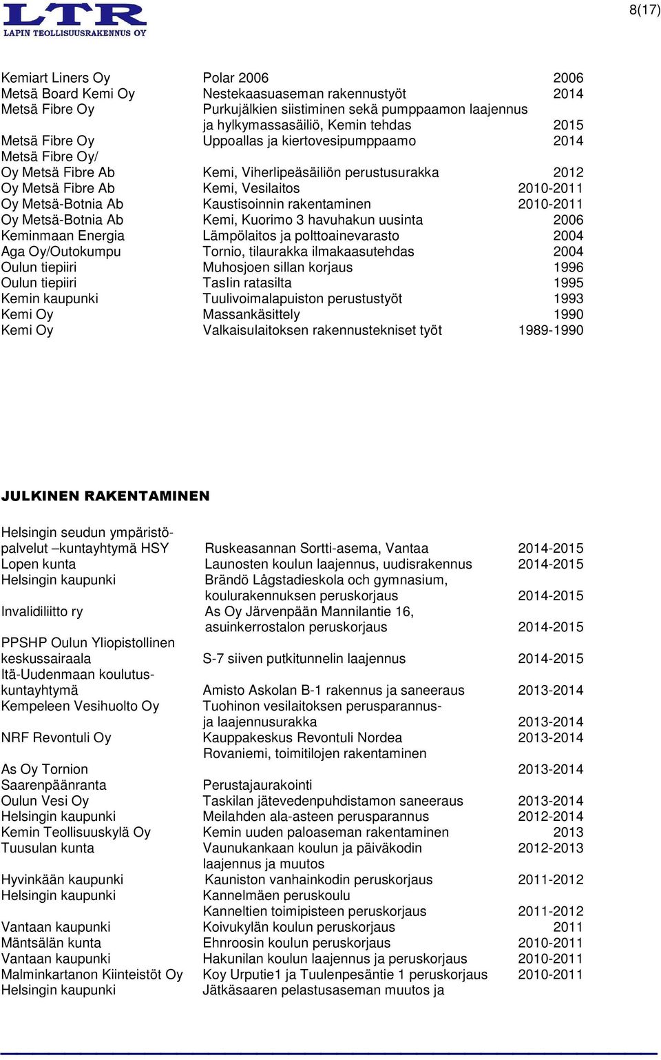 Kaustisoinnin rakentaminen 2010-2011 Oy Metsä-Botnia Ab Kemi, Kuorimo 3 havuhakun uusinta 2006 Keminmaan Energia Lämpölaitos ja polttoainevarasto 2004 Aga Oy/Outokumpu Tornio, tilaurakka