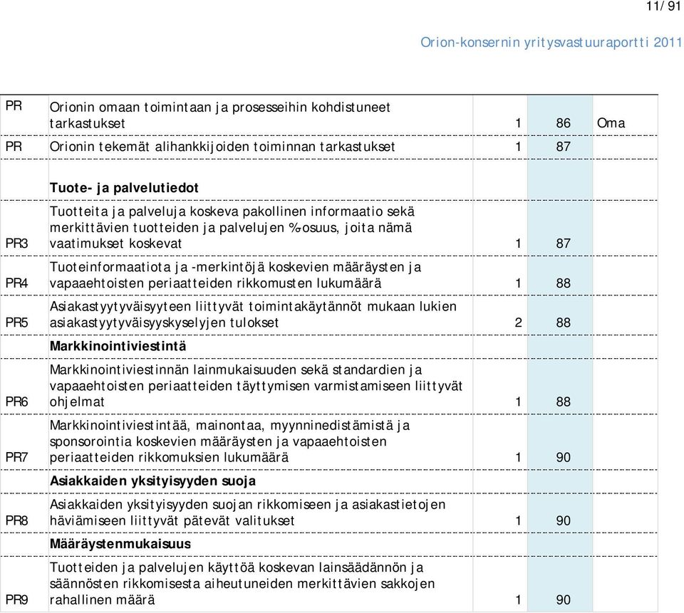 ja vapaaehtoisten periaatteiden rikkomusten lukumäärä 1 88 Asiakastyytyväisyyteen liittyvät toimintakäytännöt mukaan lukien asiakastyytyväisyyskyselyjen tulokset 2 88 Markkinointiviestintä