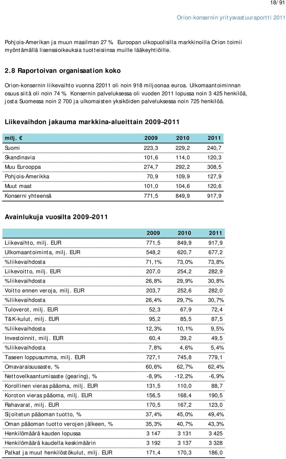 Liikevaihdon jakauma markkina-alueittain 2009 2011 milj.