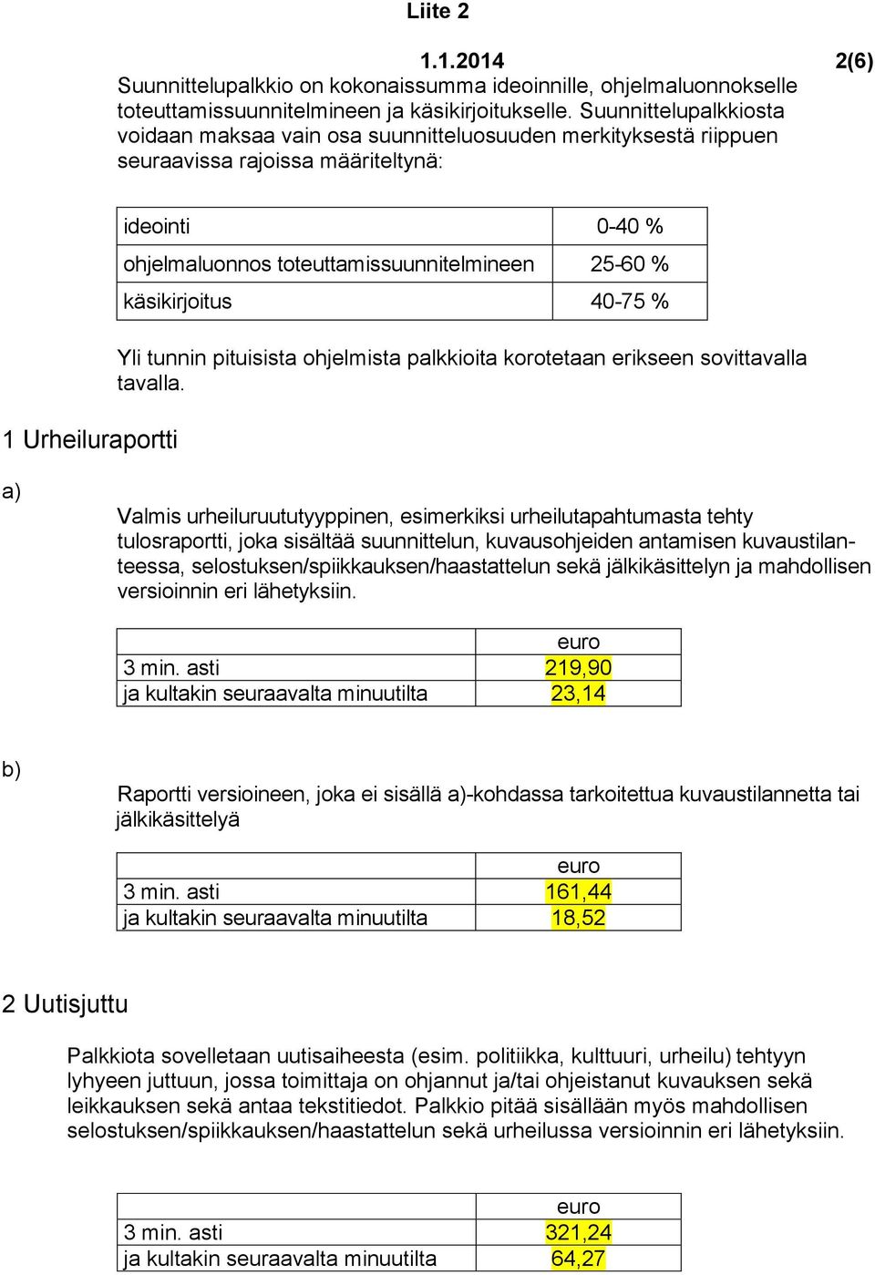 25-60 % käsikirjoitus 40-75 % Yli tunnin pituisista ohjelmista palkkioita korotetaan erikseen sovittavalla tavalla.