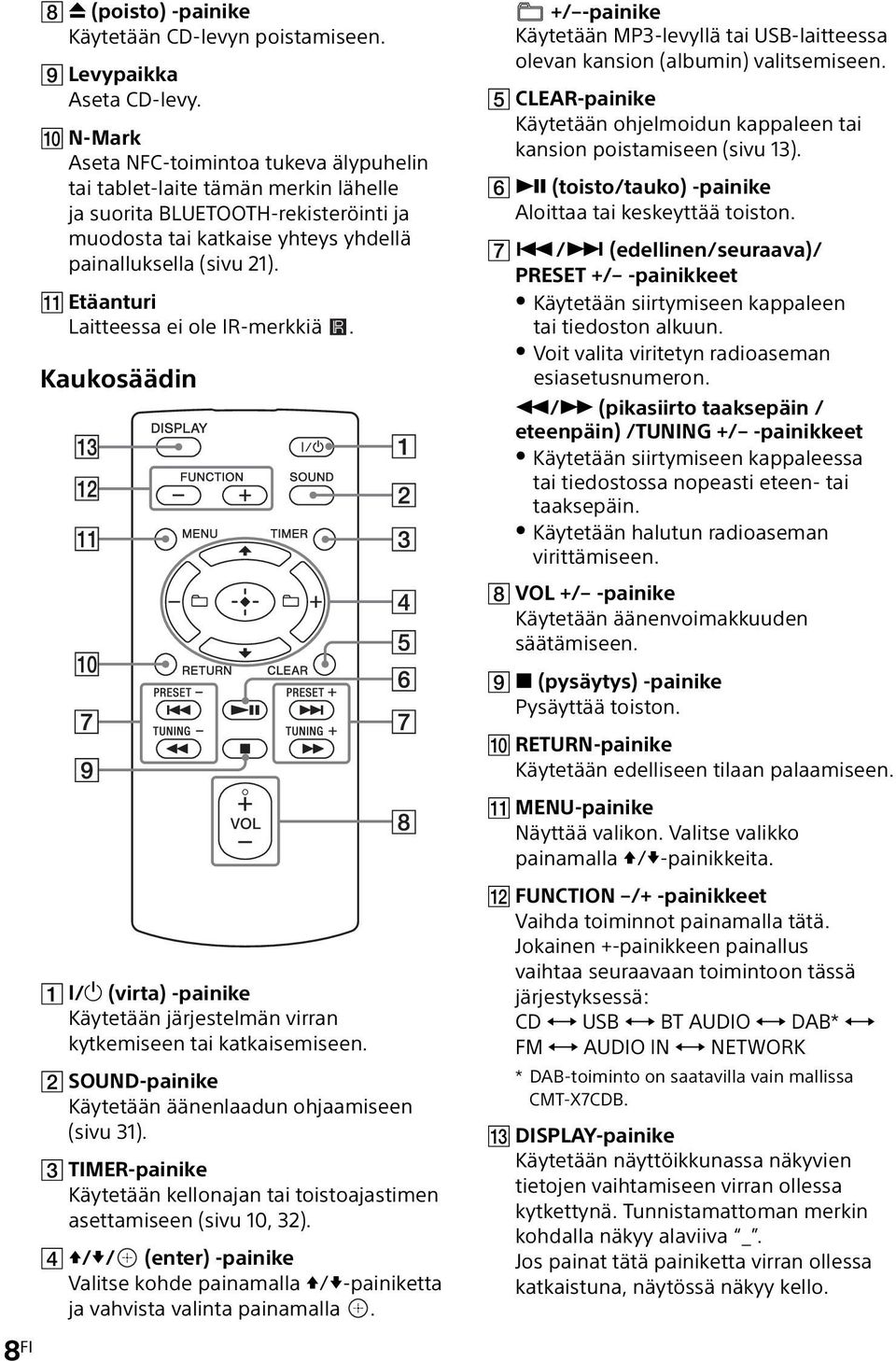 Etäanturi Laitteessa ei ole IR-merkkiä. Kaukosäädin +/ -painike Käytetään MP3-levyllä tai USB-laitteessa olevan kansion (albumin) valitsemiseen.