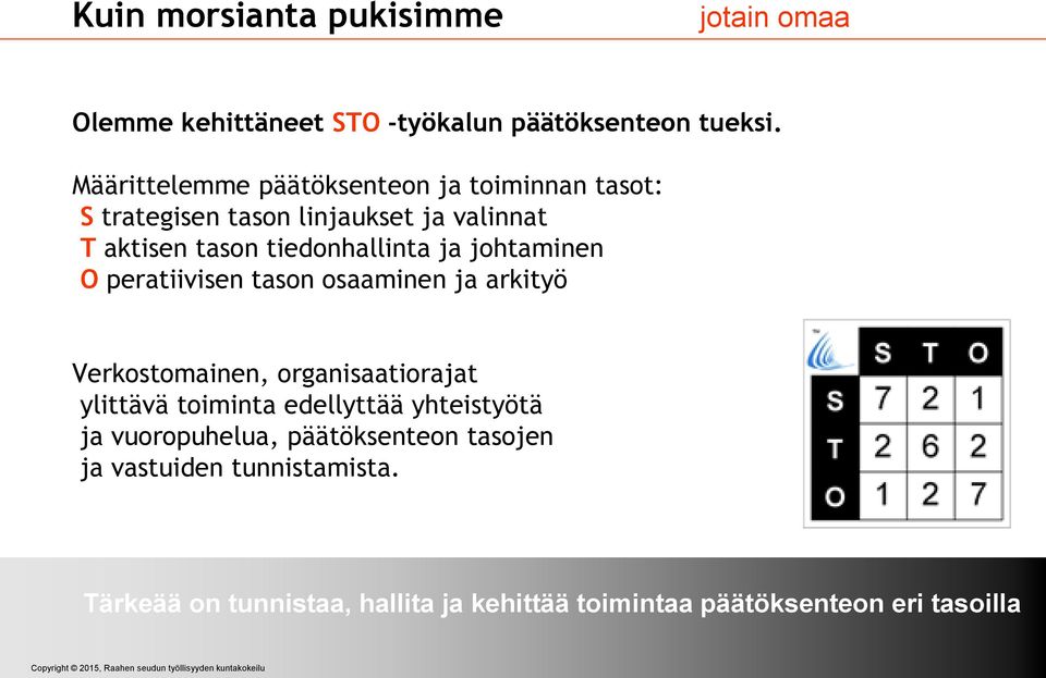 ja johtaminen O peratiivisen tason osaaminen ja arkityö Verkostomainen, organisaatiorajat ylittävä toiminta edellyttää