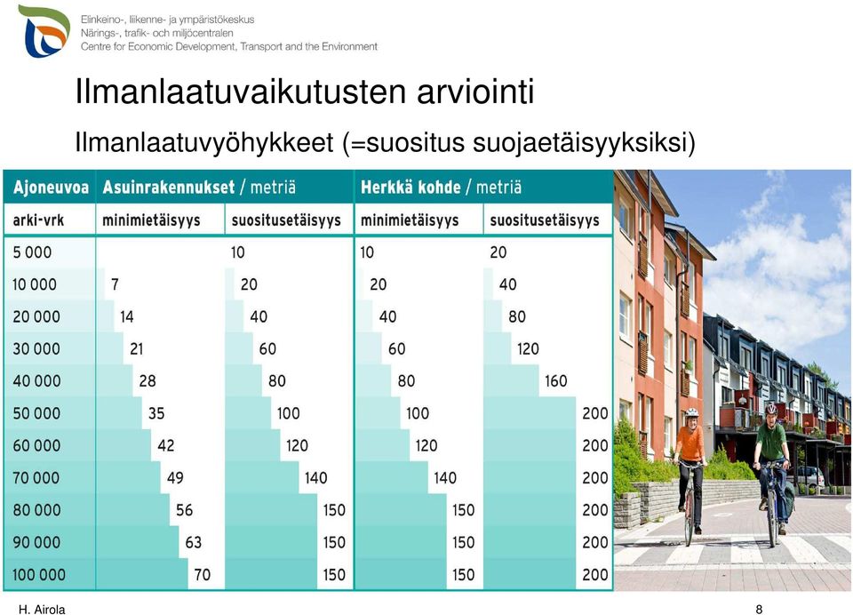 Ilmanlaatuvyöhykkeet