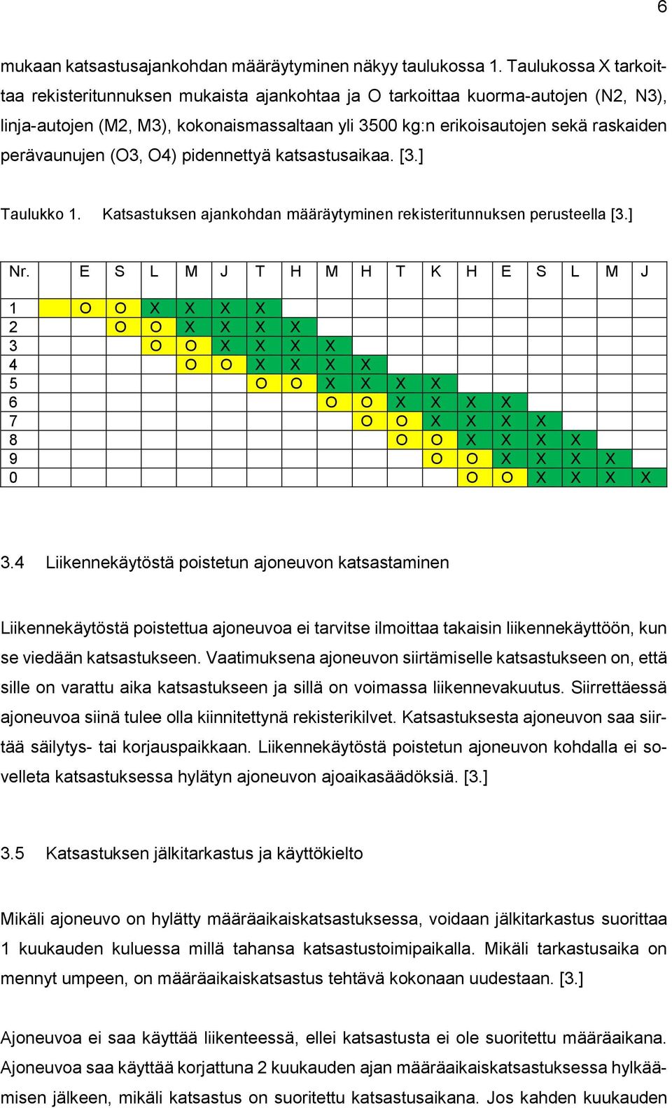 perävaunujen (O3, O4) pidennettyä katsastusaikaa. [3.] Taulukko 1. Katsastuksen ajankohdan määräytyminen rekisteritunnuksen perusteella [3.] Nr.